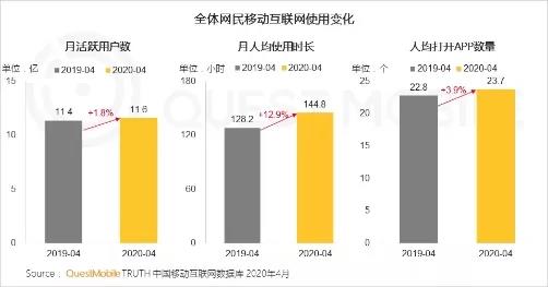 直播带货界的“隐形玩家”：怎么在微信里做直播带货？