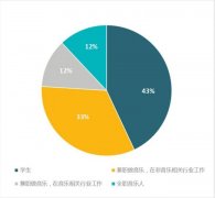 音乐养不活音乐人，那短视频呢？