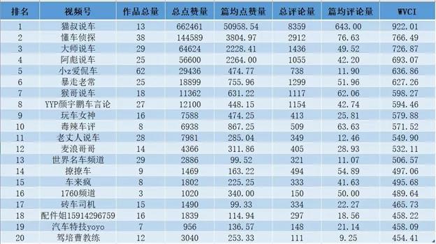 微信视频号的三种进阶运营方式，你都get了吗？