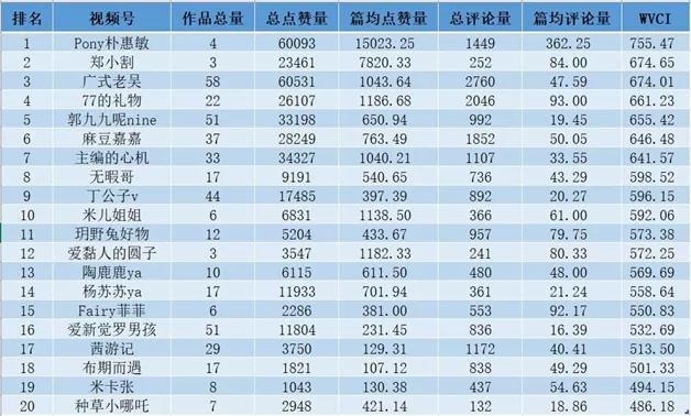 微信视频号的三种进阶运营方式，你都get了吗？