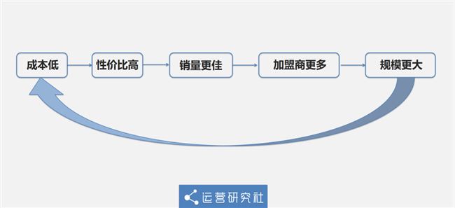 奶茶界「拼多多」，秒杀一点点、CoCo背后有何秘密？