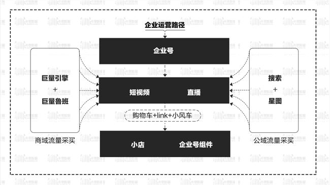 都2020了，你真懂抖音营销了吗？