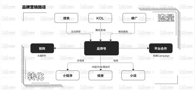 都2020了，你真懂抖音营销了吗？