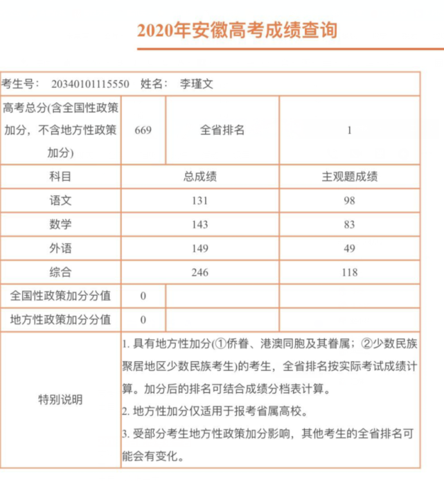 2020年安徽高考文理科最高分出炉：669分，714分