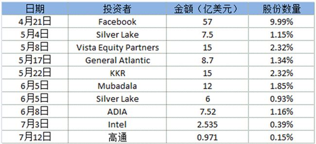 Jio的崛起之路：印度首富成为互联网「全民公敌」