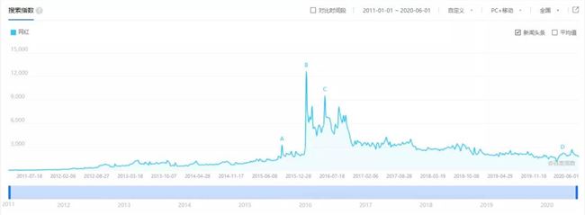 B站的必经之路：“造富神话”即将袭来