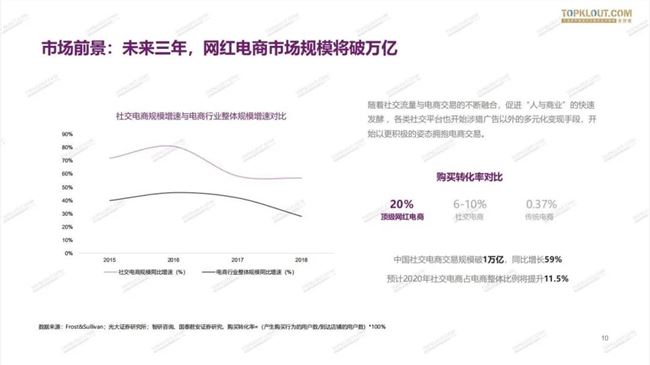 这三个直播带货绝招，李佳琦、薇娅、辛巴都在用