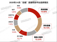 总裁们做直播，为什么没有偏爱抖音快手？