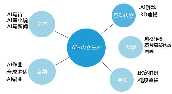 老产品也有新机会，加个 AI 就行