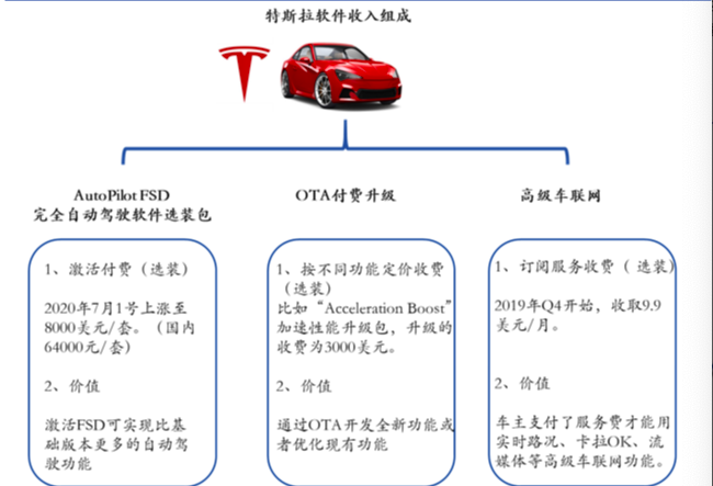 代码比车值钱！特斯拉靠“心狠手辣”一年软件收入达百亿