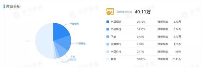 拥有辛有志和「素人主播」的快手，直播带货之路还能走多久？