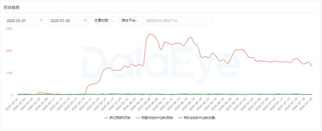 网易、完美、畅游等厂商都在布局的H5游戏，终于要起飞了？