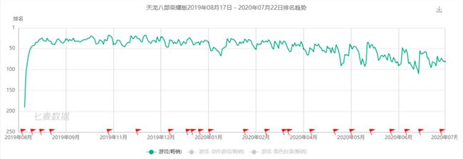 网易、完美、畅游等厂商都在布局的H5游戏，终于要起飞了？