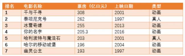 一年收入176亿元的日本付费视频平台