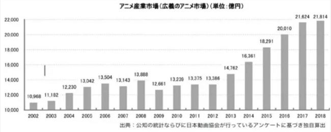 一年收入176亿元的日本付费视频平台