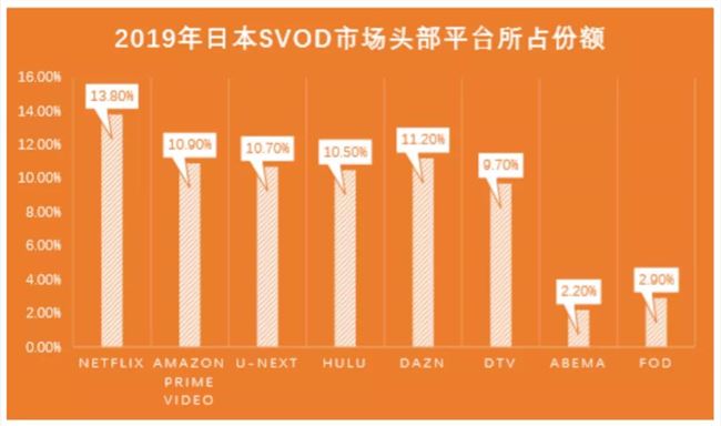 一年收入176亿元的日本付费视频平台