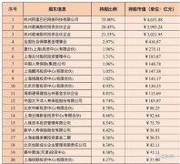 蚂蚁上市造富大揭秘：将诞生50多位亿万富翁，整楼都是财富自由的