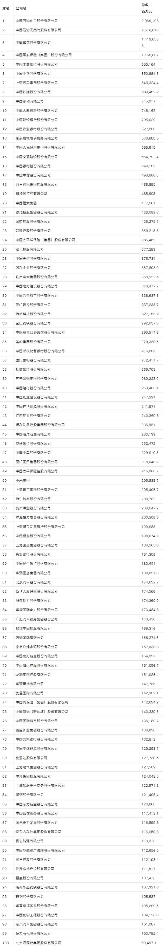  2020年财富中国500强发布 拼多多首次上榜