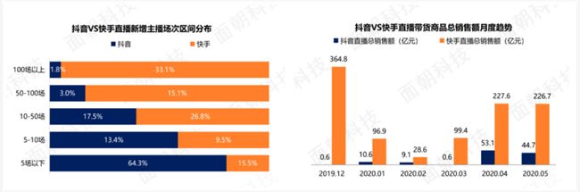 抱歉，在带货这件事上，明星可能还不如普通人