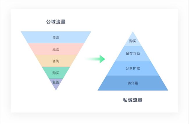 抱歉，在带货这件事上，明星可能还不如普通人