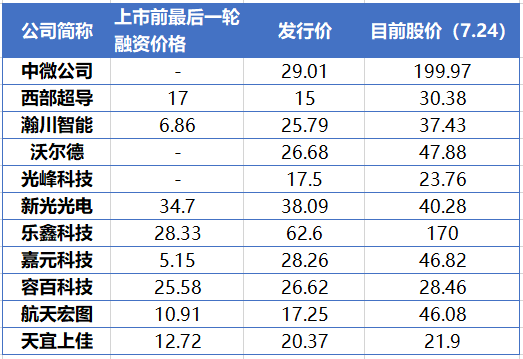 两天100亿，VC/PE的退出狂欢，才刚刚开始