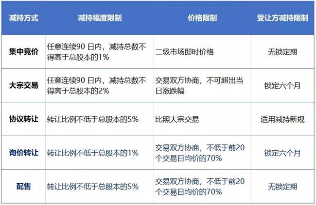 两天100亿，VC/PE的退出狂欢，才刚刚开始