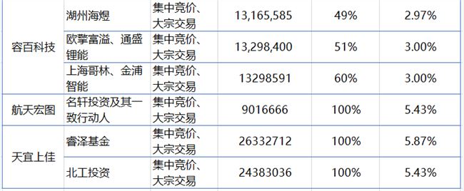 两天100亿，VC/PE的退出狂欢，才刚刚开始