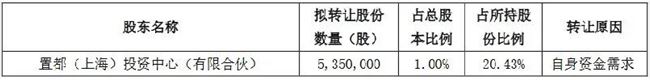 两天100亿，VC/PE的退出狂欢，才刚刚开始