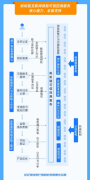 蚂蚁链推出保险销售可信回溯技术 称让线上保险销售过程可还原