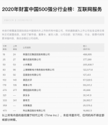2020年《财富》中国500强发布：小米位列互联网服务公司前三强