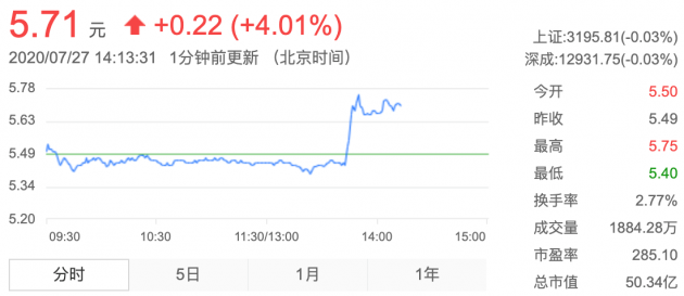 宜通世纪拟承销紫光国微1000万张5G超级SIM卡