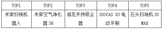 棒谷7月年中大促完美收官，交易额同比增速189.7%！