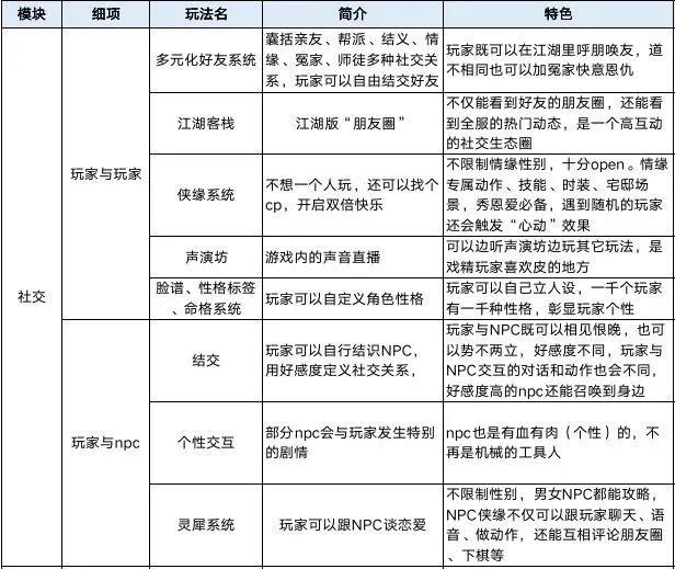  摘掉 IP 的一年后，网易这款MMO手游的头部地位仍没有动摇