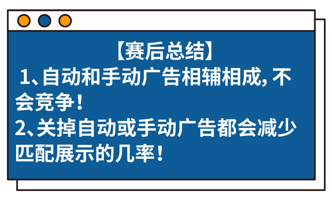 是真是假 | 亚马逊自动和手动广告会“打架”？高效提升转化要这样用！