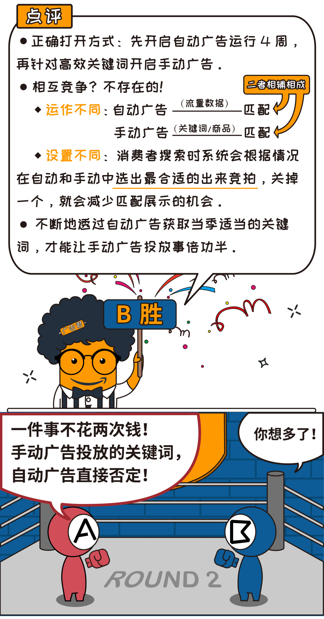 是真是假 | 亚马逊自动和手动广告会“打架”？高效提升转化要这样用！