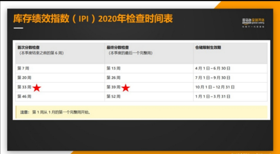 亚马逊日本限仓又严查，卖家应该如何做好库存管理？