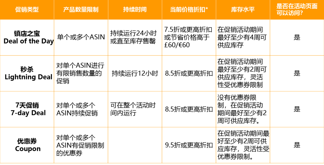 亚马逊2020欧洲夏末促销活动申请通道已开启