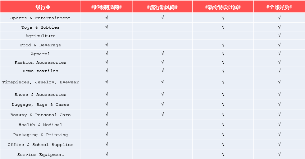 2020阿里巴巴采购节怎么报名？