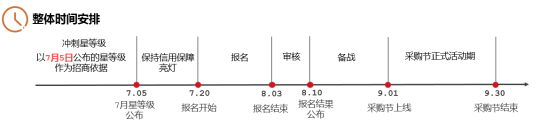 2020阿里巴巴采购节怎么报名？