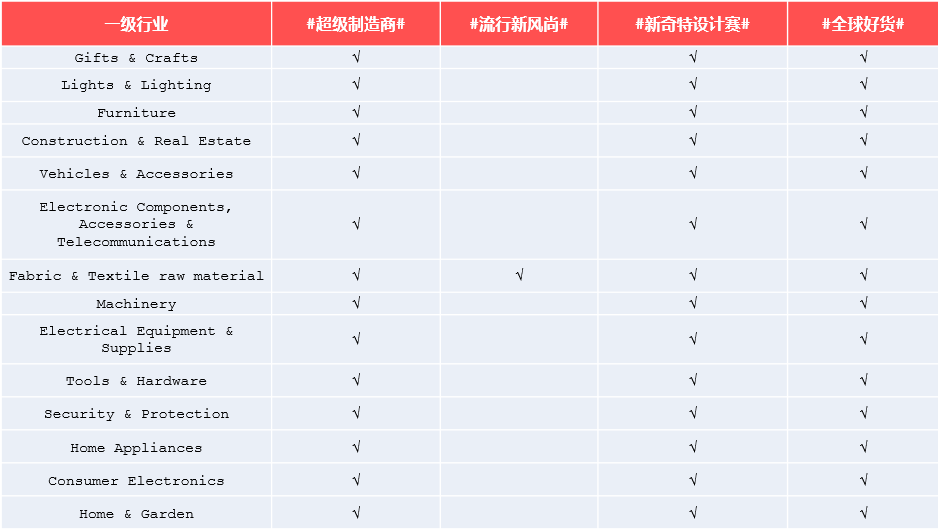 2020阿里巴巴采购节怎么报名？