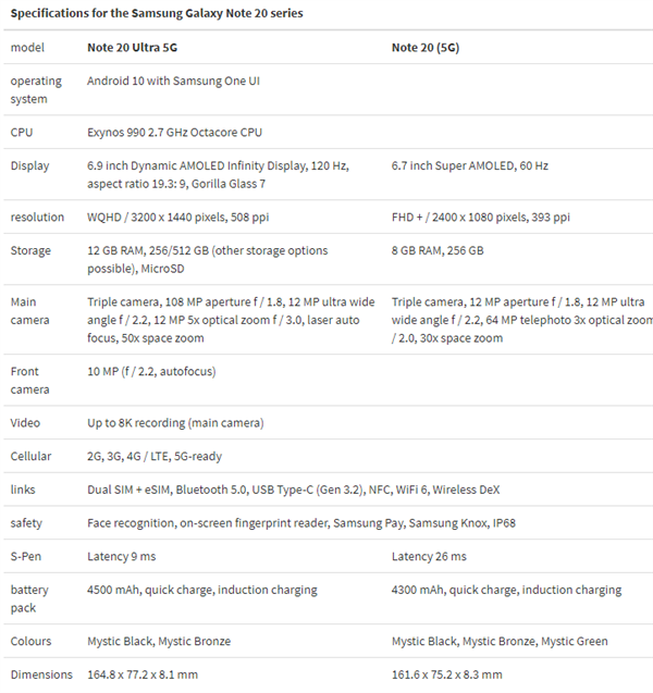 三星Note20全系价格曝光：“超大杯”Ultra卖1.1万