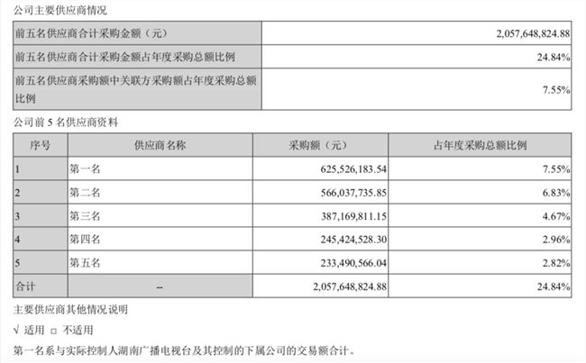 姐姐乘风起飞，上市两周年的芒果超媒能在浪尖站稳吗？