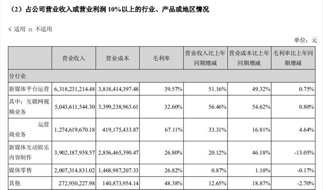 姐姐乘风起飞，上市两周年的芒果超媒能在浪尖站稳吗？