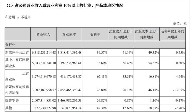 姐姐乘风起飞，上市两周年的芒果超媒能在浪尖站稳吗？