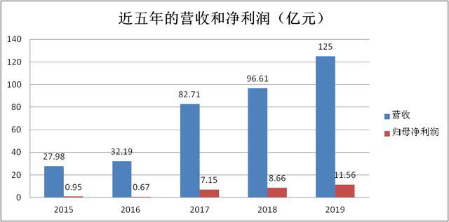 姐姐乘风起飞，上市两周年的芒果超媒能在浪尖站稳吗？