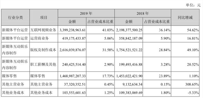 姐姐乘风起飞，上市两周年的芒果超媒能在浪尖站稳吗？