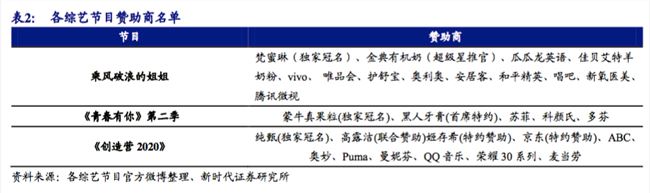 姐姐乘风起飞，上市两周年的芒果超媒能在浪尖站稳吗？