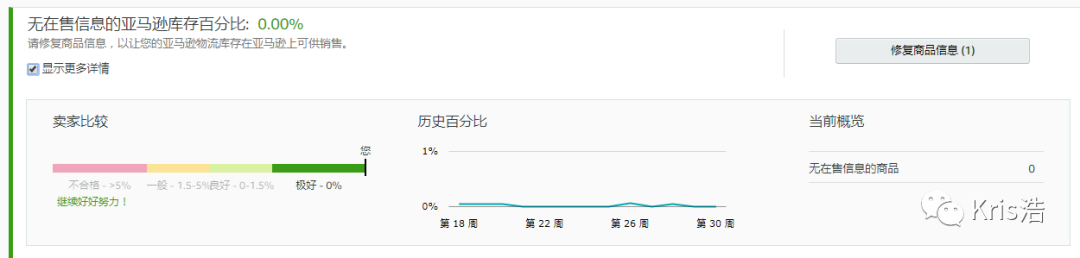 限制发货，库存绩效分数太低？最全面IPI 指标解析