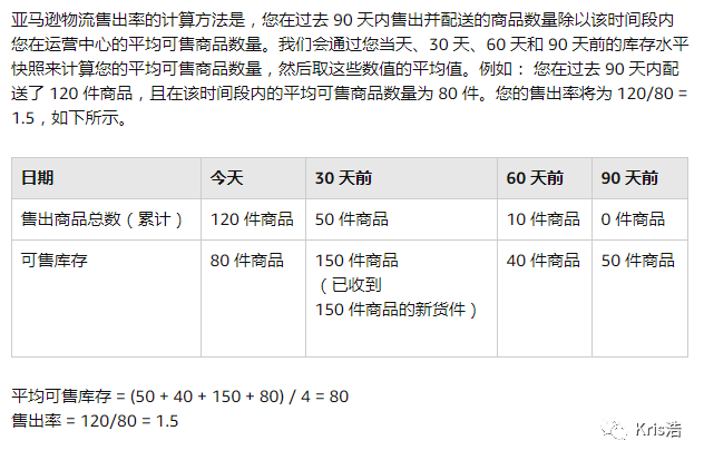 限制发货，库存绩效分数太低？最全面IPI 指标解析