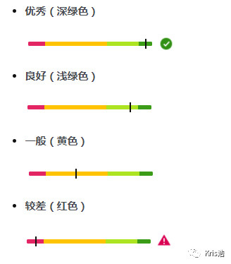 限制发货，库存绩效分数太低？最全面IPI 指标解析